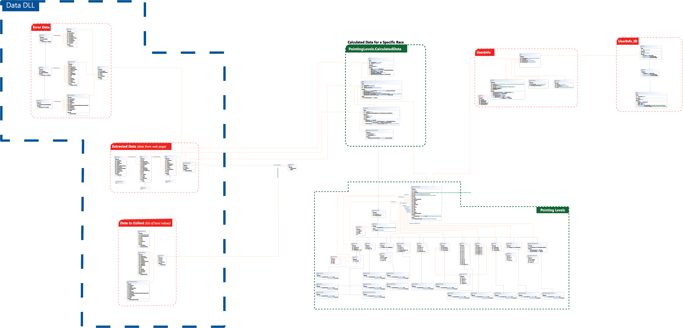 Small UML diagram for Racing by the Points